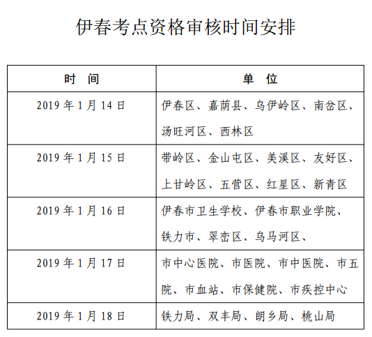 黑龍江伊春2019年護士資格考試報名及現場確認時間安排