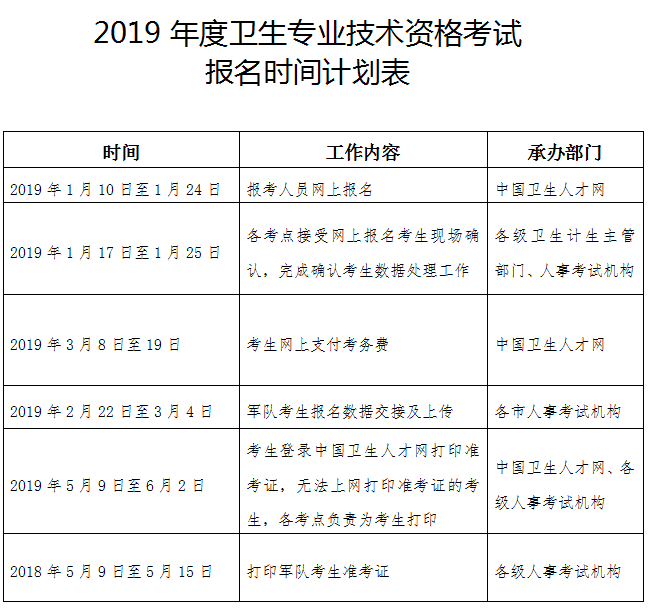 寧夏自治區(qū)2019年衛(wèi)生資格考試報(bào)名及現(xiàn)場審核通知