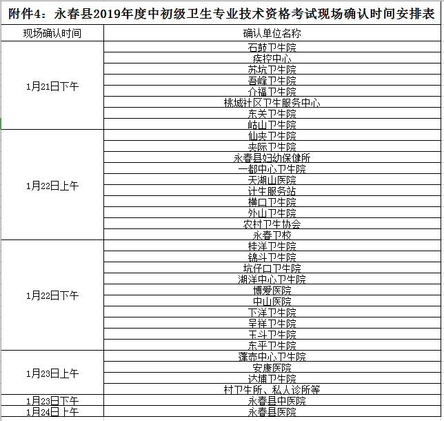 永春縣2019年度中初級衛(wèi)生專業(yè)技術(shù)資格考試現(xiàn)場確認時間安排