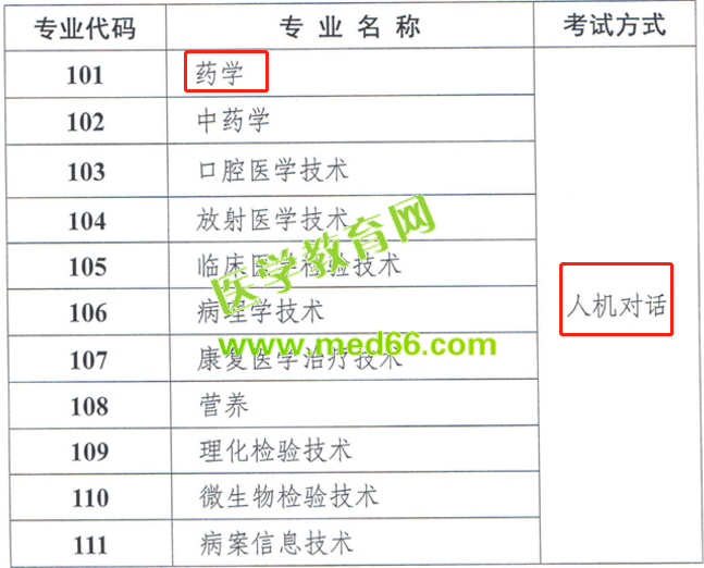 衛(wèi)生資格考試藥學(xué)職稱