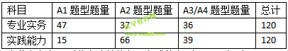 2019護士資格考試考什么？怎么考？一文看懂