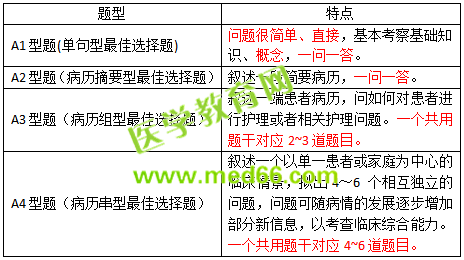 2019護士資格考試考什么？怎么考？一文看懂