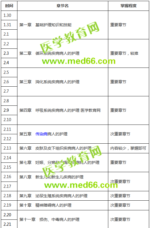 【收藏版】2019年護士考試復習計劃表，終于知道怎么復習了