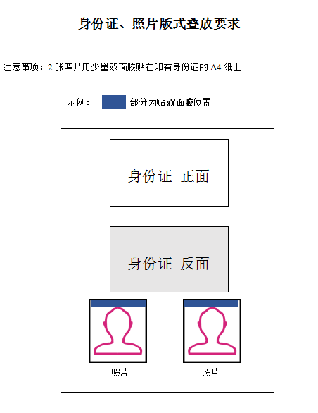 浙江寧波2019年醫(yī)師資格現(xiàn)場審核身份證、照片版式疊放要求