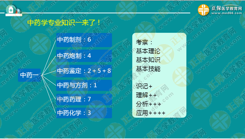 中?？忌叫?年內(nèi)直達執(zhí)業(yè)藥師考試！錢韻文教你該怎么做！