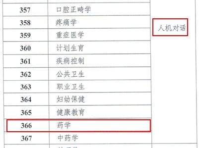 2019年主管藥師考試人機(jī)對(duì)話