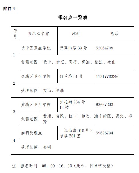 上?？键c(diǎn)2019年衛(wèi)生資格考試報(bào)名點(diǎn)