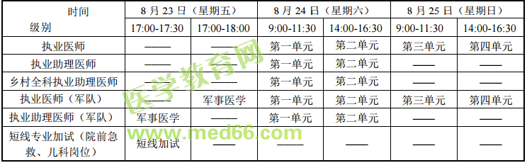 醫(yī)師資格實踐技能/綜合筆試考試時間