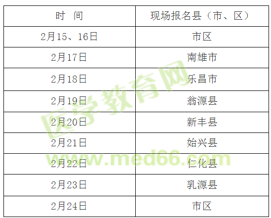 2019醫(yī)師資格考試網(wǎng)上報名