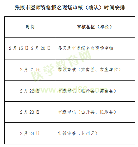 【張掖市】2019年醫(yī)師資格報(bào)名現(xiàn)場審核（確認(rèn)）時(shí)間/地點(diǎn)排