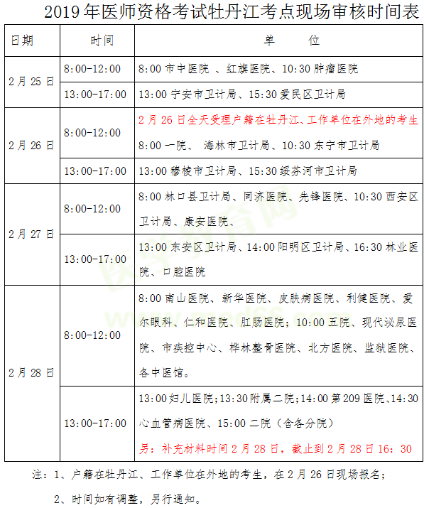 黑龍江牡丹江2019年醫(yī)師資格考試現(xiàn)場審核時間/地點/提交材料官方通知！