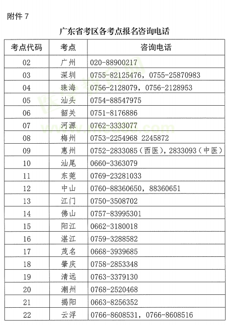 廣東省2019年醫(yī)師資格考試報名