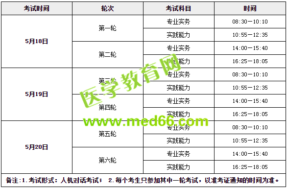 收心！年后護(hù)士考試復(fù)習(xí)送你這倆字！