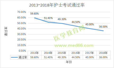 收心！年后護(hù)士考試復(fù)習(xí)送你這倆字