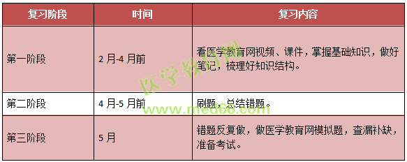 2019年兒科主治考試考什么內(nèi)容？怎么考