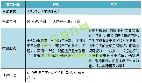 2019年兒科主治考試考什么內(nèi)容？怎么考