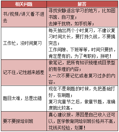 2019年中醫(yī)內(nèi)科主治醫(yī)師考試內(nèi)容有哪些？怎么復習備考