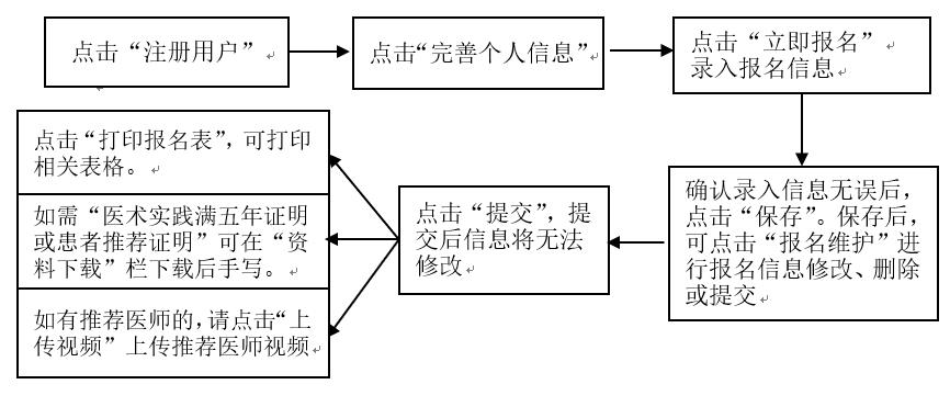 【報(bào)名指導(dǎo)】山東省2019年中醫(yī)醫(yī)術(shù)確有專長(zhǎng)報(bào)名須知