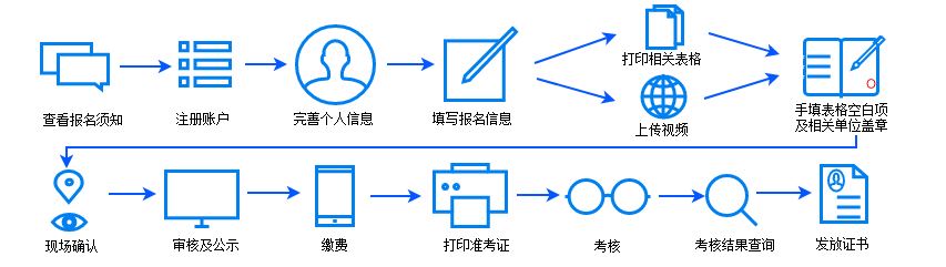 【報(bào)名指導(dǎo)】山東省2019年中醫(yī)醫(yī)術(shù)確有專長(zhǎng)報(bào)名須知