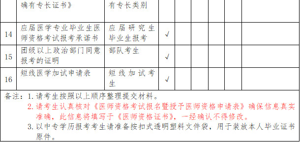 2019年云南昆明國家執(zhí)業(yè)/助理醫(yī)師資格考試現(xiàn)場(chǎng)審核通知