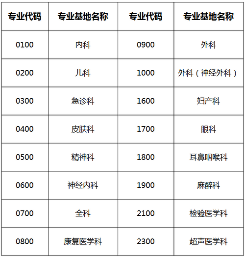 2019年南方醫(yī)科大學順德醫(yī)院住院醫(yī)師規(guī)培招生簡章