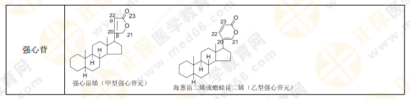 【私人珍藏】執(zhí)業(yè)藥師《中藥一》講義第三章！中藥化學(xué)并不難？！