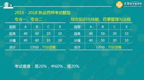 中?？忌叫?年內(nèi)直達執(zhí)業(yè)藥師考試！錢韻文教你該怎么做！