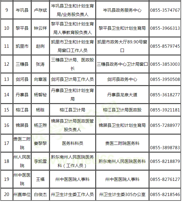 黔東南州2019年醫(yī)師資格考試報名