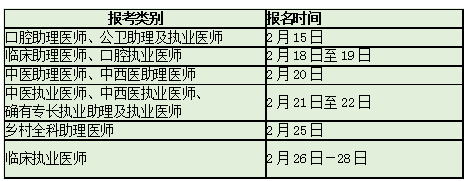 濟(jì)南臨床助理醫(yī)師報(bào)名現(xiàn)場審核時(shí)間