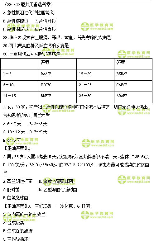 2019年臨床類別醫(yī)師資格模擬試題直播講解匯總！