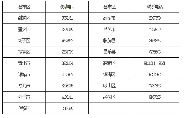 臨床執(zhí)業(yè)助理醫(yī)師資格證