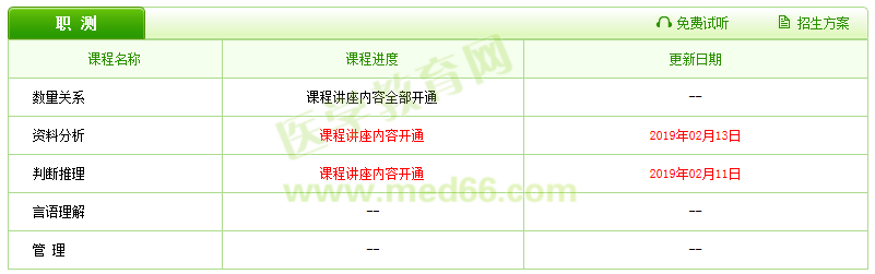 2019醫(yī)療衛(wèi)生招聘輔導課程已更新，好工作還遠嗎？