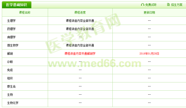 2019醫(yī)療衛(wèi)生招聘輔導課程已更新，好工作還遠嗎？