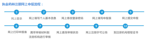 怎么注冊(cè)執(zhí)業(yè)藥師？