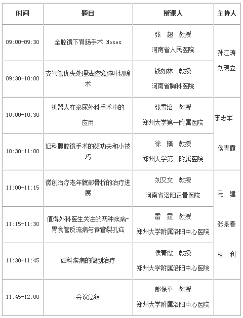 洛陽市醫(yī)學會 微創(chuàng)專業(yè)委員會換屆會暨微創(chuàng)外科學術(shù)研討會