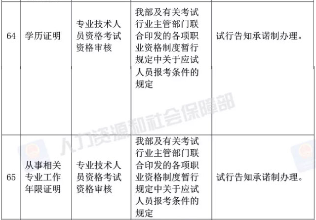 真的？執(zhí)業(yè)藥師資格審核不需要學歷證明、工作年限證明了？！