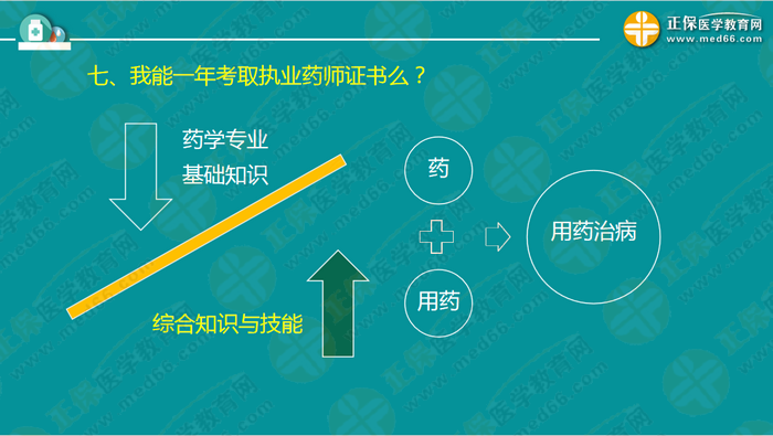 執(zhí)業(yè)藥師考試新政策確定！中?？忌邏合聜淇?！如何做？