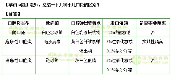 護(hù)士執(zhí)業(yè)資格考試《答疑周刊》2019年第29期