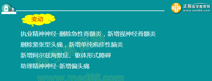 2019臨床執(zhí)業(yè)醫(yī)師筆試考試大綱