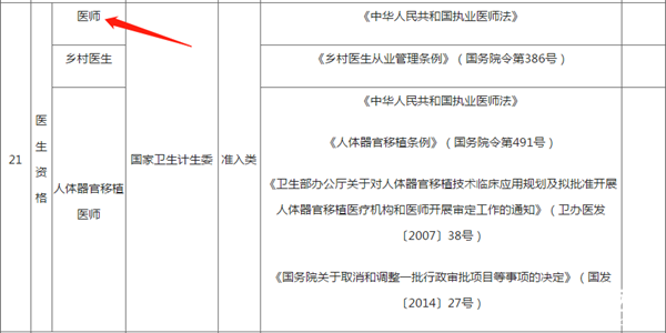 注意啦！考取中西醫(yī)資格證書可以獲得個稅專項附加扣除