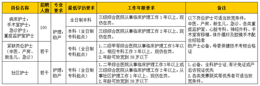 醫(yī)療衛(wèi)生招聘