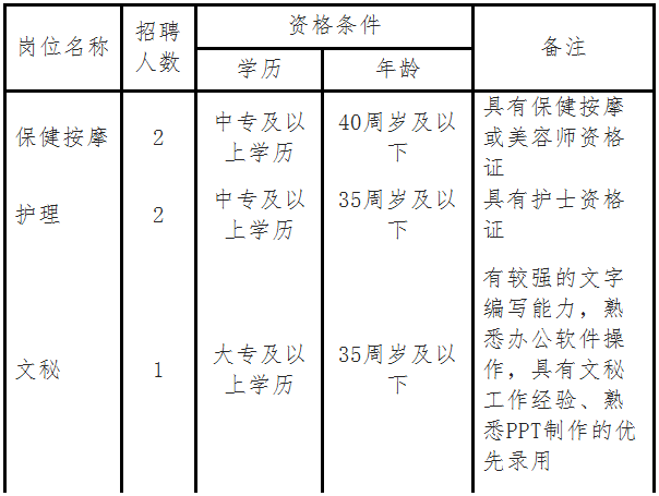 2019年4月江西撫州市婦幼保健所招聘編制外人員公告