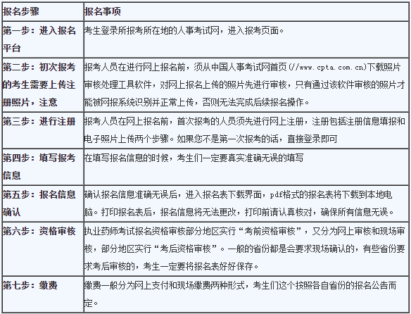 中?？忌?019年執(zhí)業(yè)藥師考試報(bào)名及備考攻略！