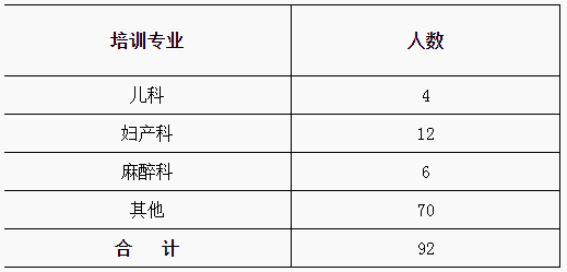 吉林大學(xué)第二醫(yī)院2019年住院醫(yī)師規(guī)范化培訓(xùn)招生簡章