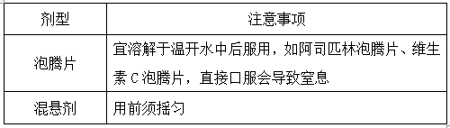 執(zhí)業(yè)藥師《藥學(xué)綜合知識與技能》“藥師交代用藥途徑及用藥方法”【藥考3分鐘語音考點】