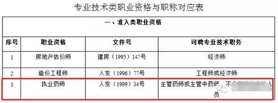 執(zhí)業(yè)藥師與職稱