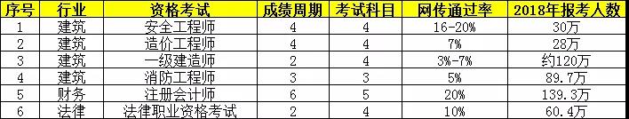 執(zhí)業(yè)藥師考試周期2年變4年，容易了還是更難了？