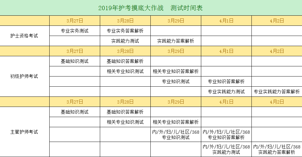 2019年護(hù)考沖刺已開啟，你離護(hù)考直達(dá)還有多遠(yuǎn)？