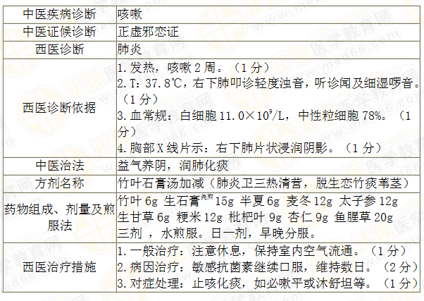 實踐技能考試三站備考策略