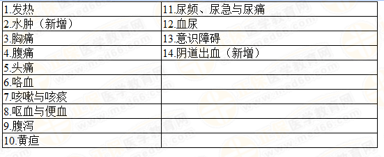 醫(yī)師實踐技能試題